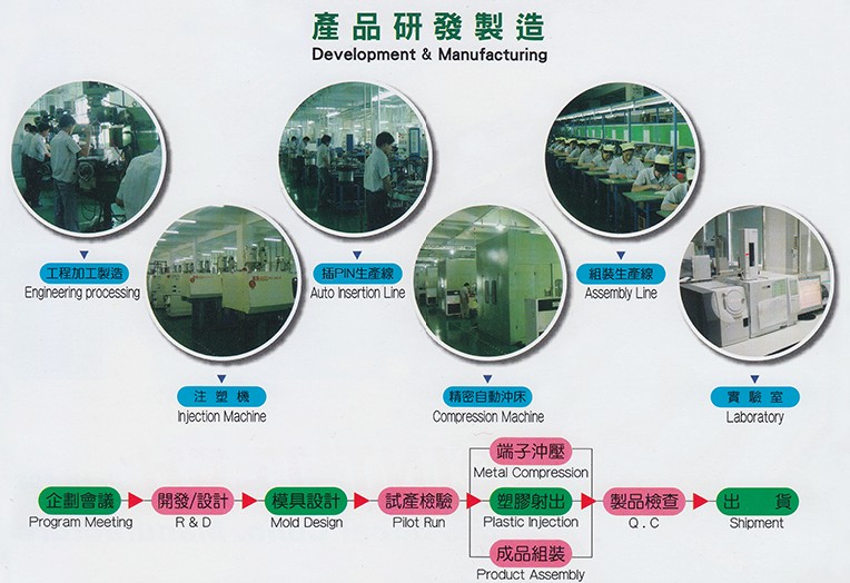 oem/odm專案，建亞電子，HR燦達連接器，燦達電子，電子連接器廠家